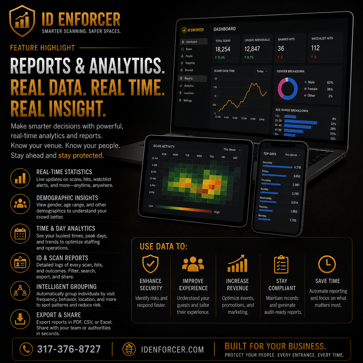 Visitor analytics and reporting